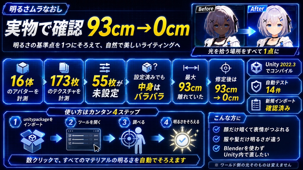 明るさムラなおし - 顔だけ暗い・服だけ明るいを光を拾う場所を1点にそろえて直すUnityツール【VRChat】【JA,EN,KO】