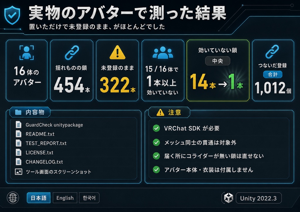 貫通ガードしらべ - 貫通ガードを入れたのに直らないをコライダーの登録もれから直すUnityツール【VRChat】【JA,EN,KO】