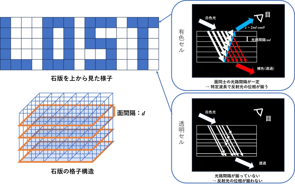 ショートトーク：魔導石版は砕けない