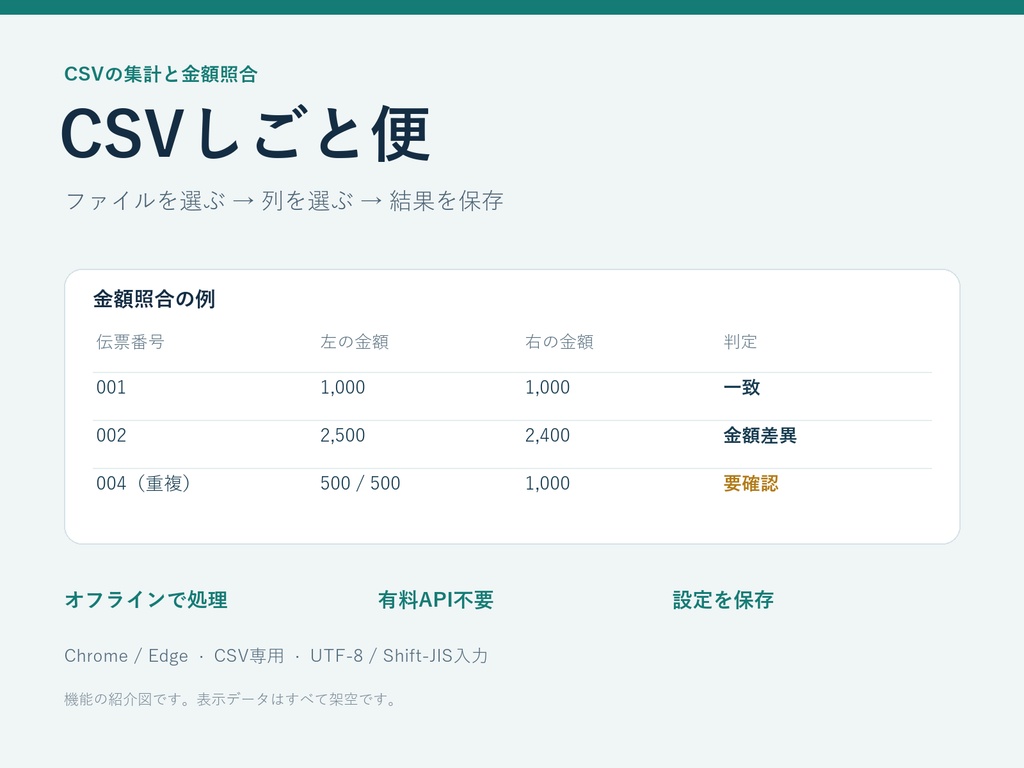 CSVしごと便|CSVの集計・金額照合をブラウザーで行う買い切りツール
