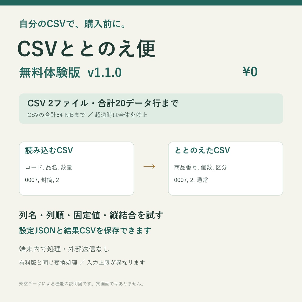 【無料体験版】実CSVの列変換・縦結合｜CSVととのえ便