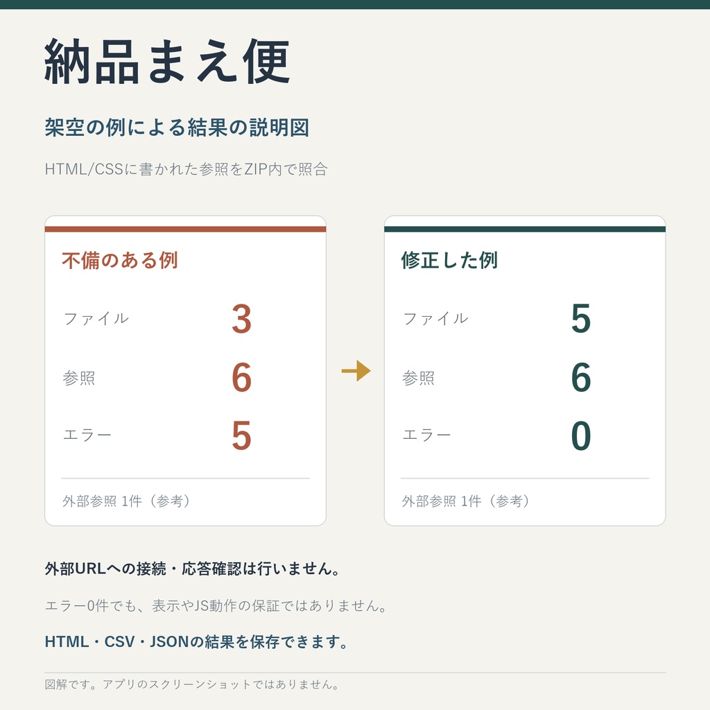 納品まえ便|静的HTMLの納品ZIP・参照チェック
