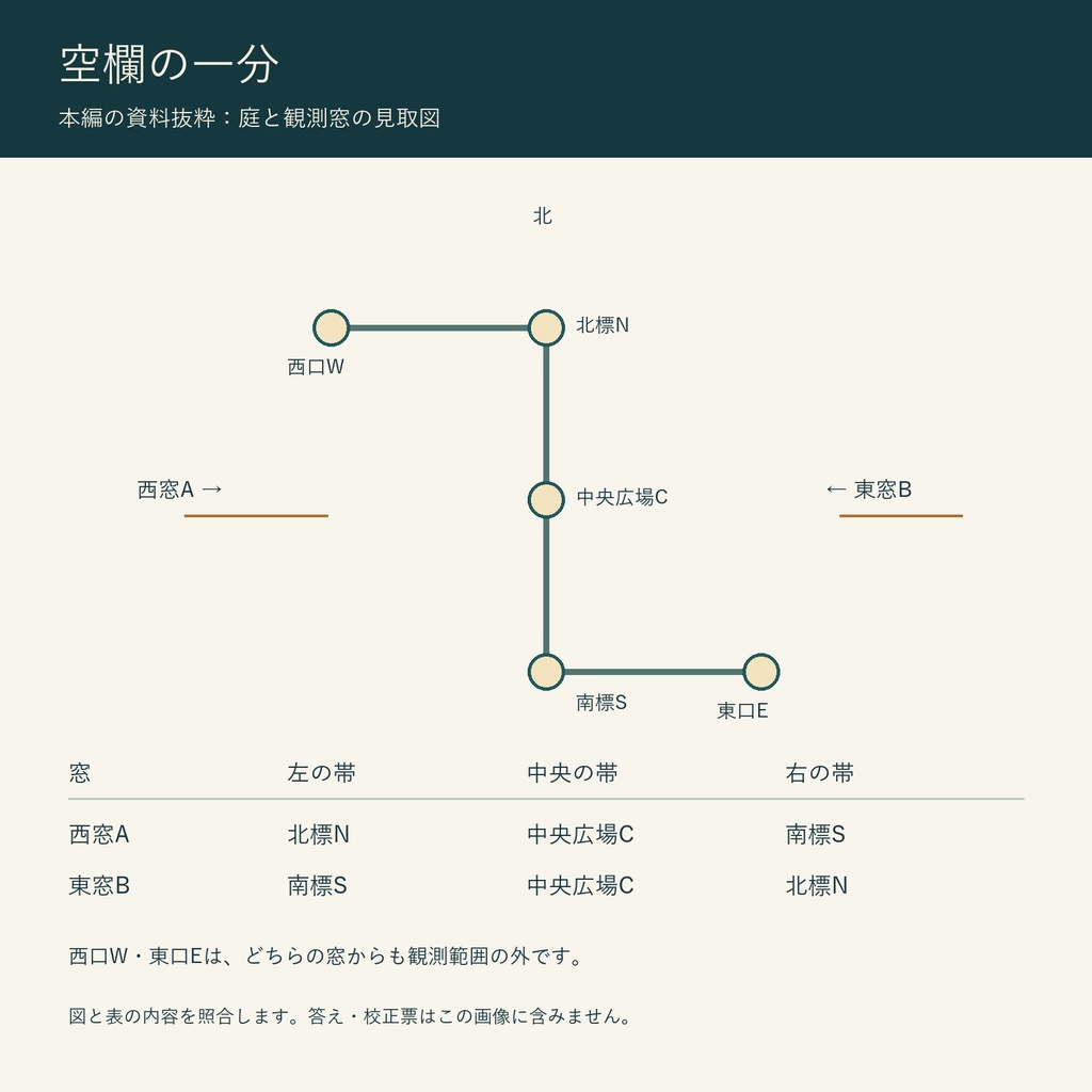 【無料見本あり】曇り灯の観測所 ― 空欄の一分|一人用・資料読解ゲーム