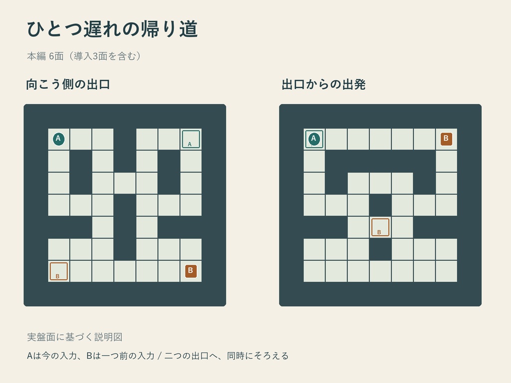【無料導入版あり】1人用マス目パズル|ひとつ遅れの帰り道