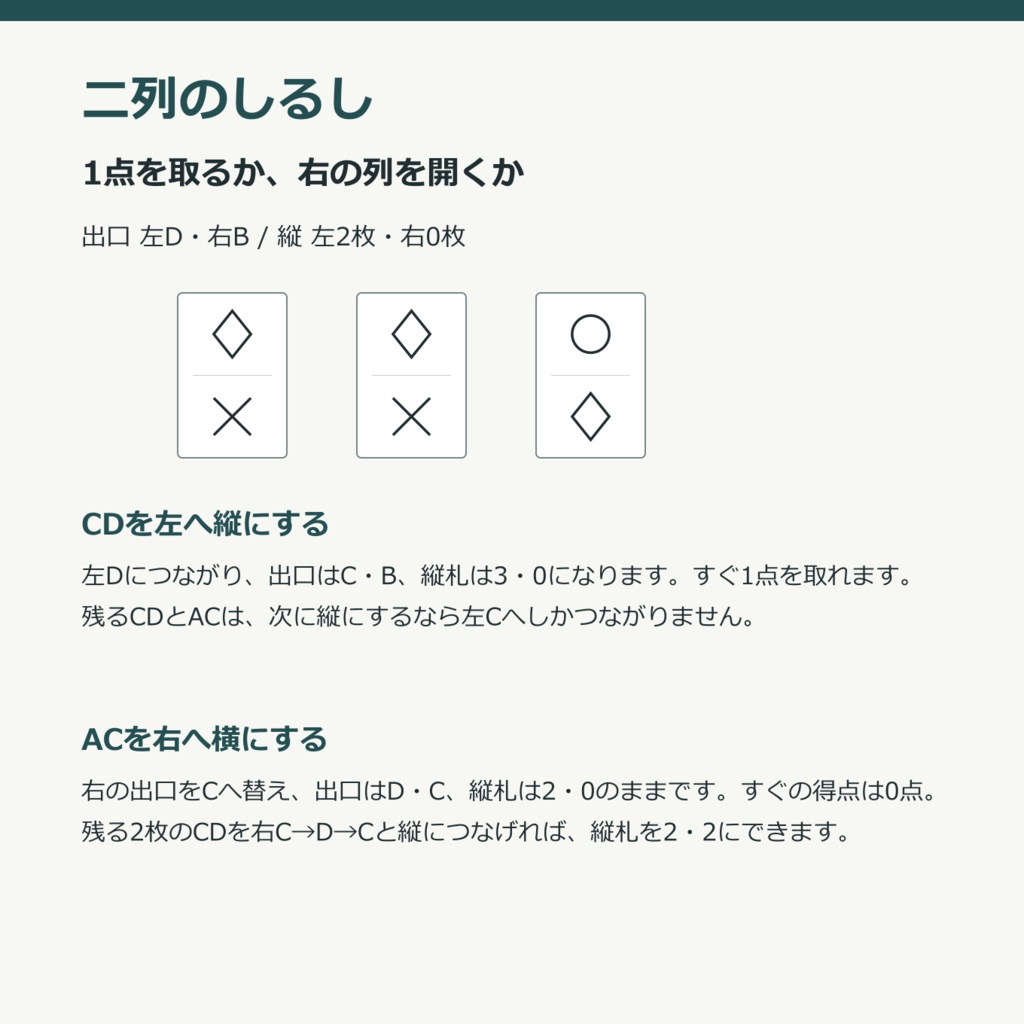 二列のしるし|12枚のソロカードゲーム【印刷用PDF・無料見本あり】