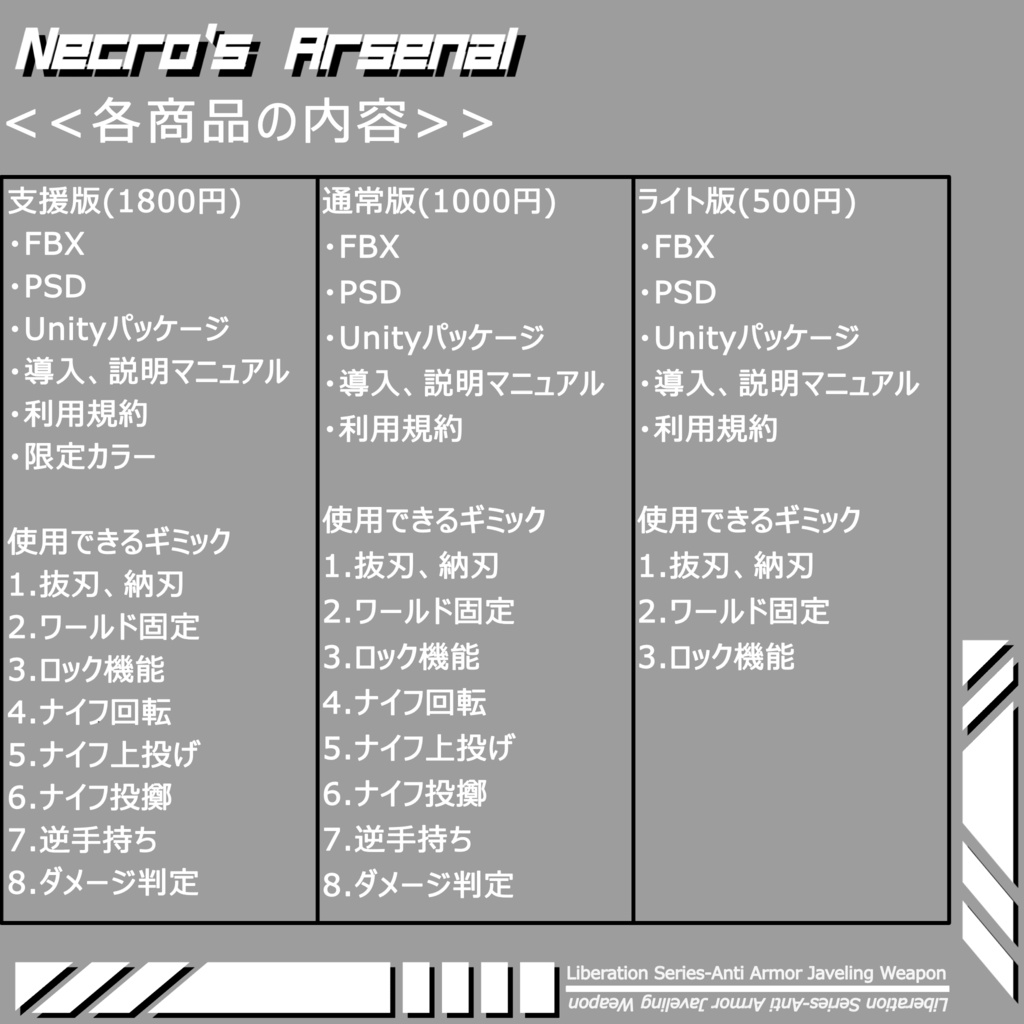 【ギミック付3Dモデル】LTS-SSW-010_Rapidicator【試作版】