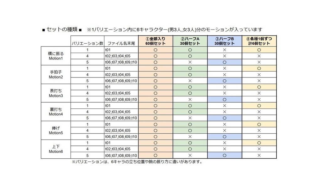 観客モブセット (BPM140/腕振りメイン)【モブ用モーション】