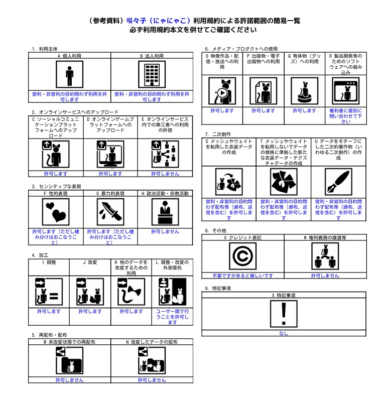 【オリジナル3Dモデル】喵々子(にゃにゃこ)