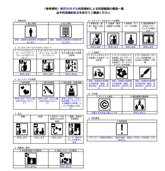 利用規約／Terms of Use