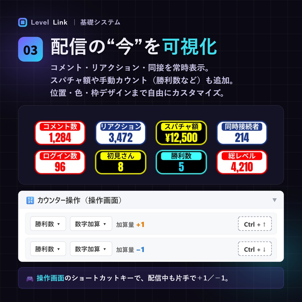 【わんコメプラグイン】コメントした人が"数値"で見える視聴者参加システム |コメント数/ログイン/連続日数でレベルUP・比重は配信者が調整可|今日/シーズン/全日のランキング画像出力など|無料【LevelLink】