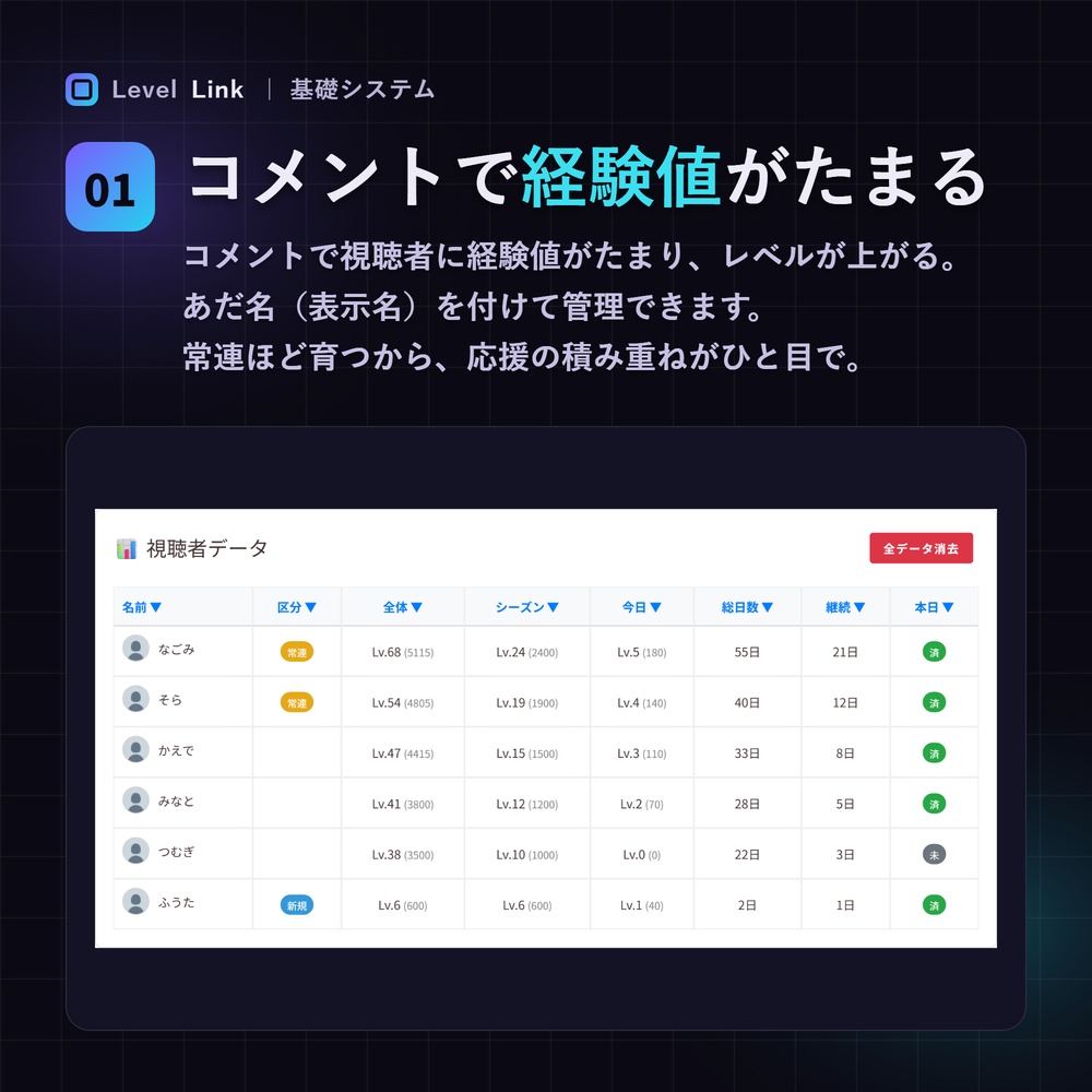 【わんコメプラグイン】コメントした人が"数値"で見える視聴者参加システム |コメント数/ログイン/連続日数でレベルUP・比重は配信者が調整可|今日/シーズン/全日のランキング画像出力など|無料【LevelLink】