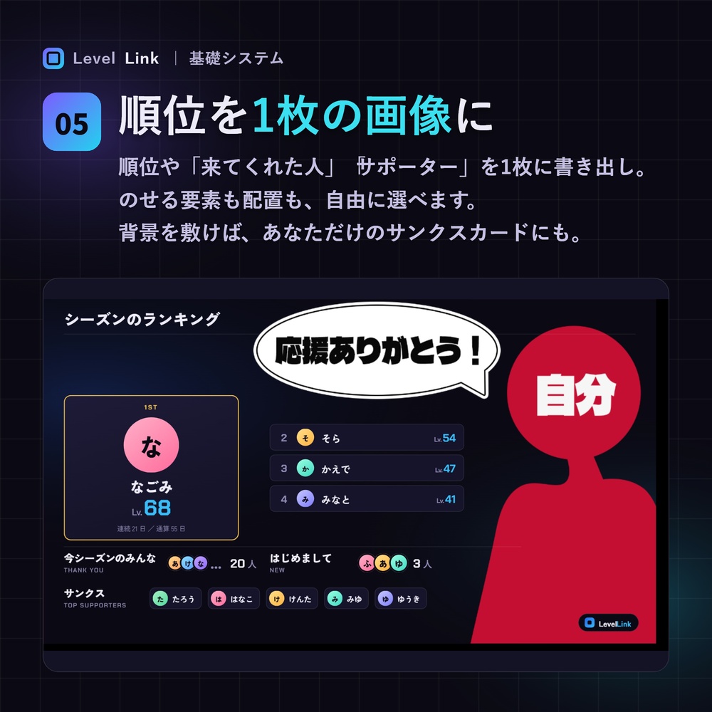 【わんコメプラグイン】コメントした人が"数値"で見える視聴者参加システム |コメント数/ログイン/連続日数でレベルUP・比重は配信者が調整可|今日/シーズン/全日のランキング画像出力など|無料【LevelLink】