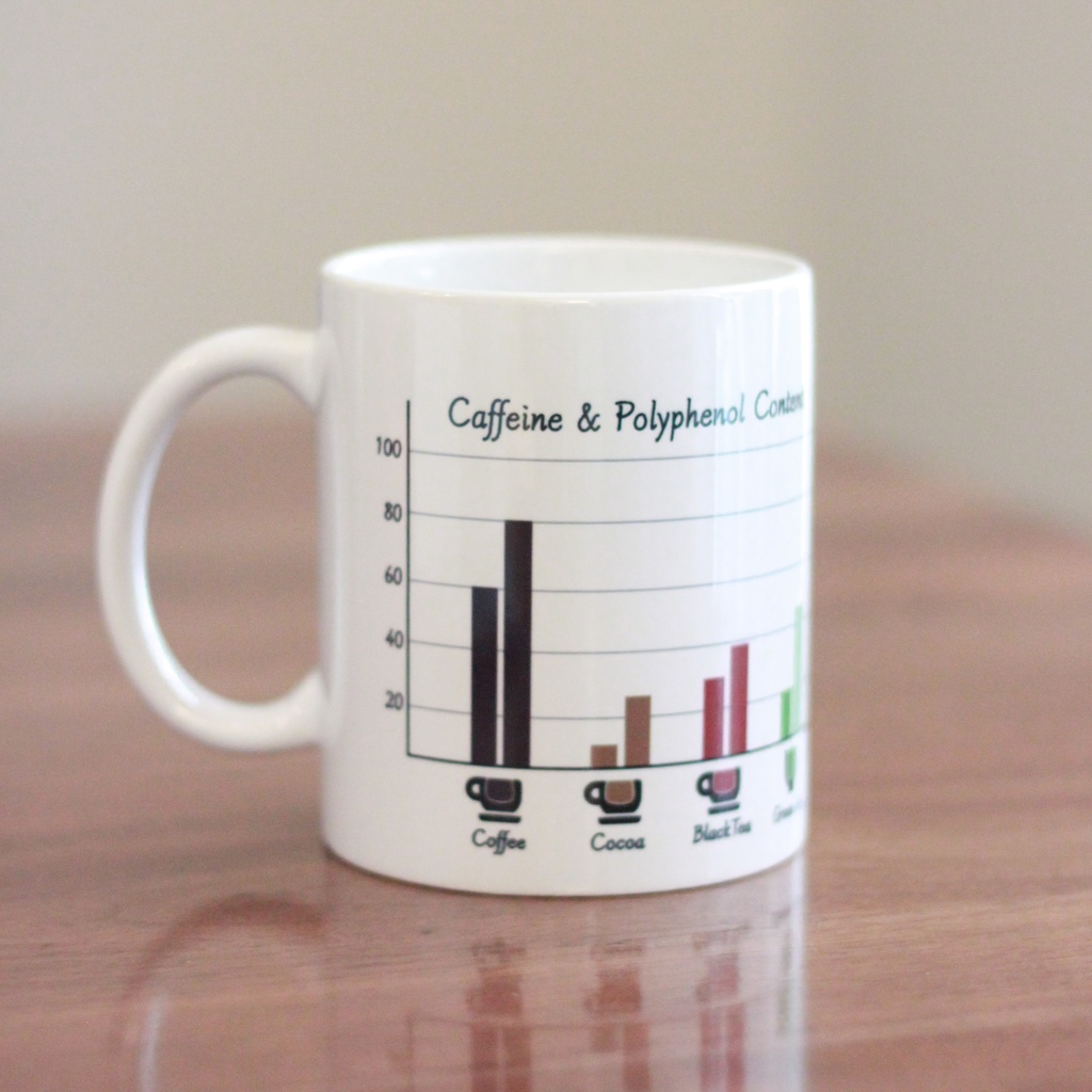 カフェイン＆ポリフェノール含有量グラフマグカップ