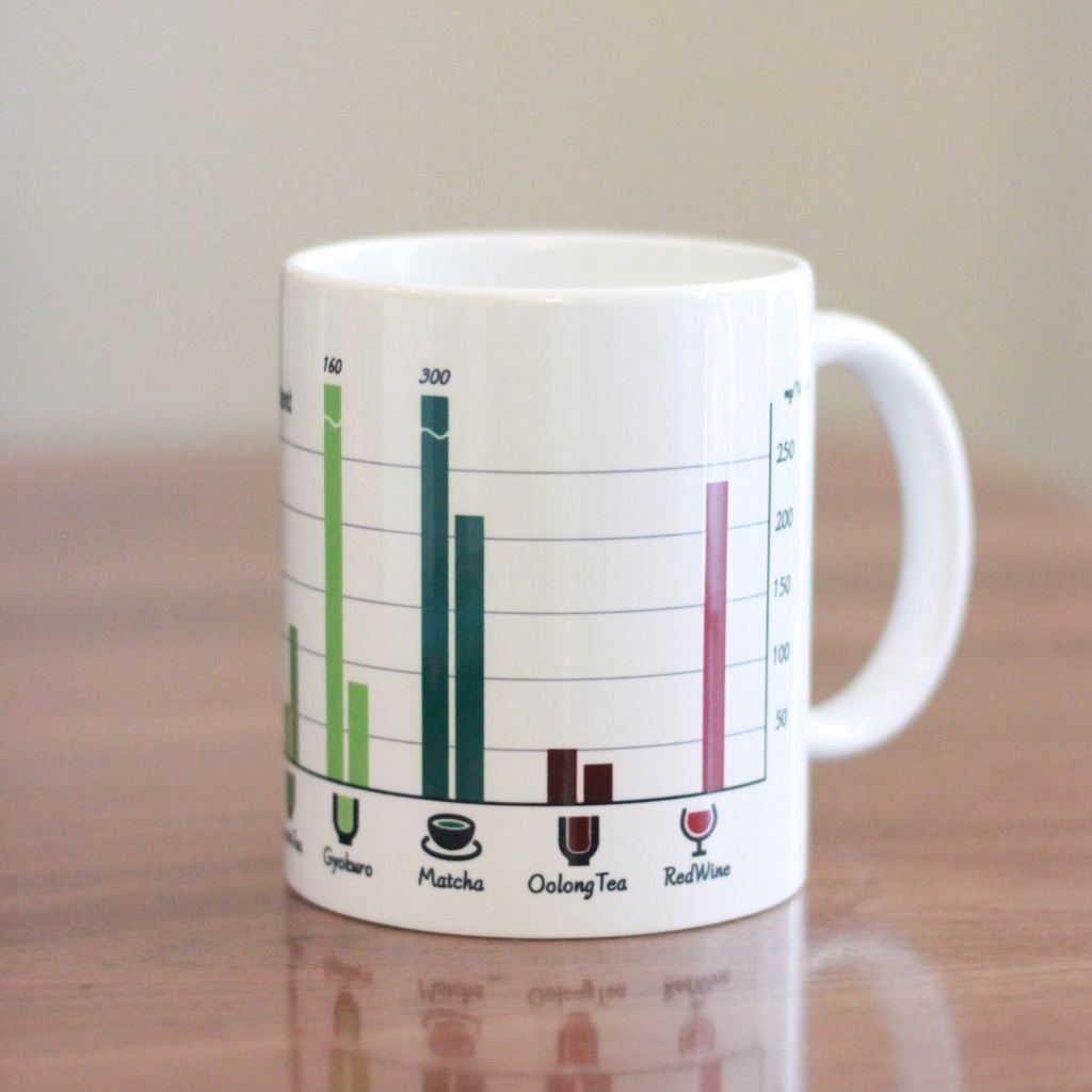 カフェイン&ポリフェノール含有量グラフマグカップ