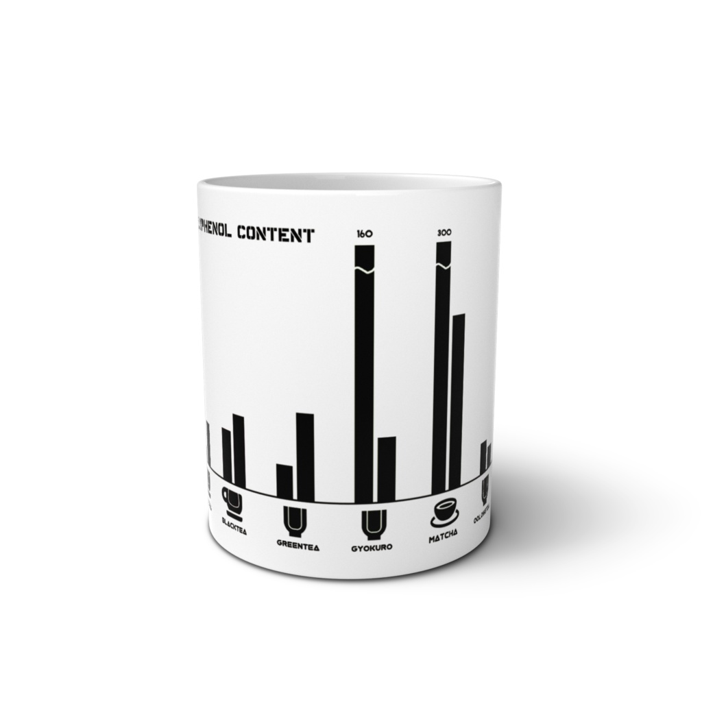 【モノクロ版】カフェイン&ポリフェノール含有量グラフマグカップ