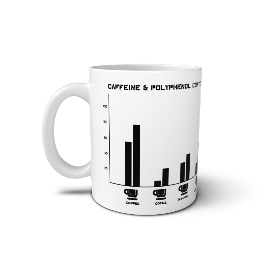 【モノクロ版】カフェイン＆ポリフェノール含有量グラフマグカップ