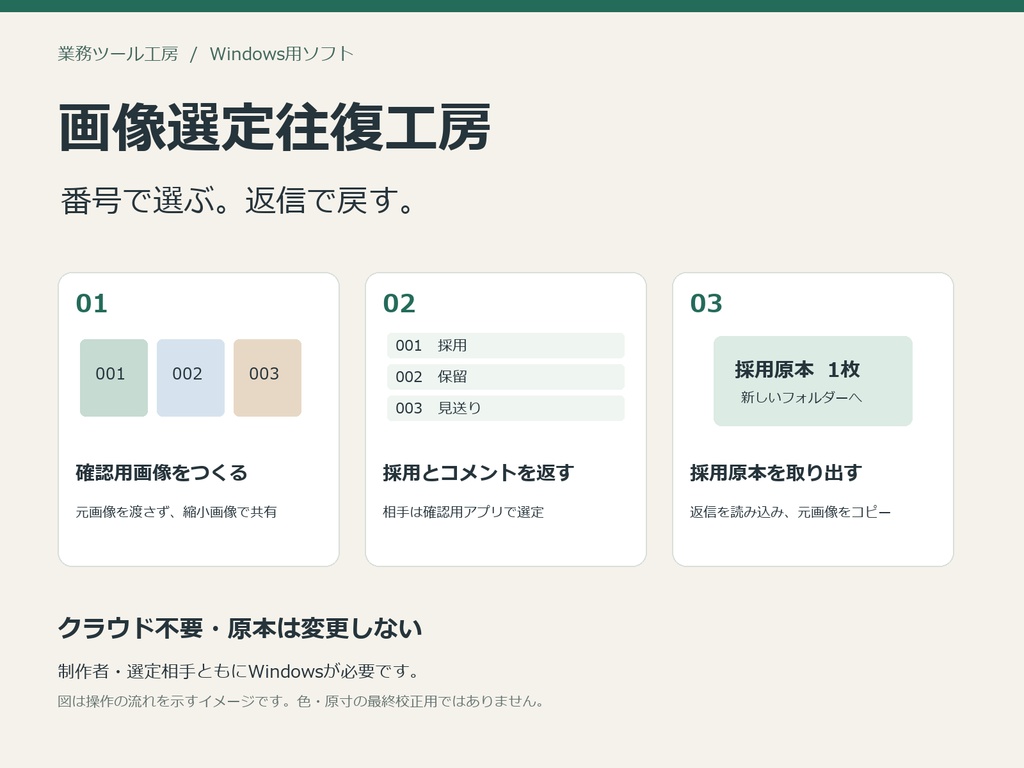 画像選定往復工房｜番号で選定・返信JSON・採用原本コピー｜Windows