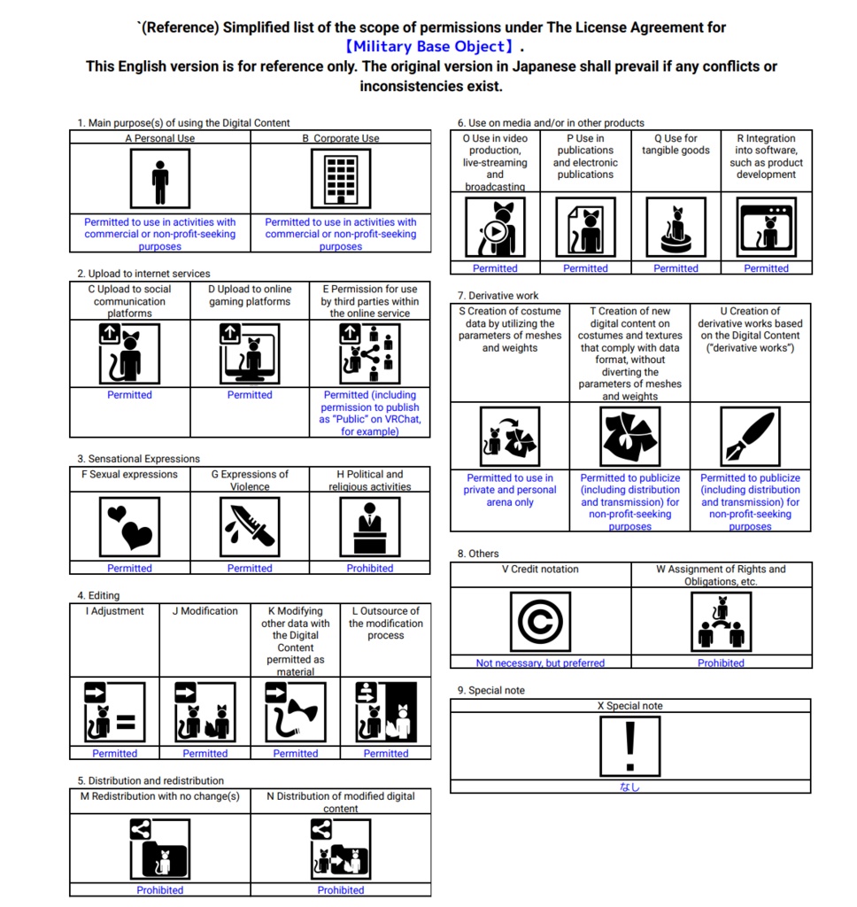 【Military Base Object】