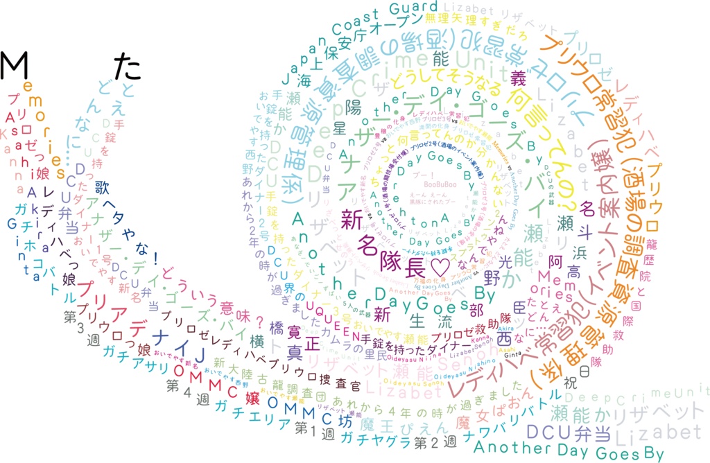あーぁ。言っちゃった