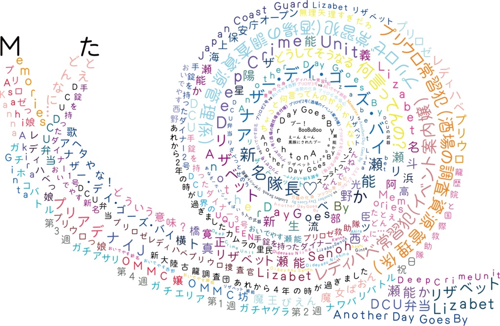 あーぁ。言っちゃった