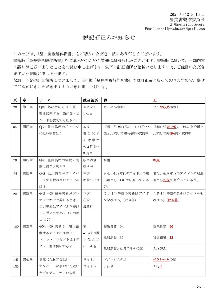 星井美希解体新書（書籍版） 誤記訂正のお知らせ