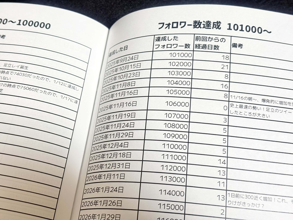 足立レイフォロワー数観測エブリデイ!あだ福版