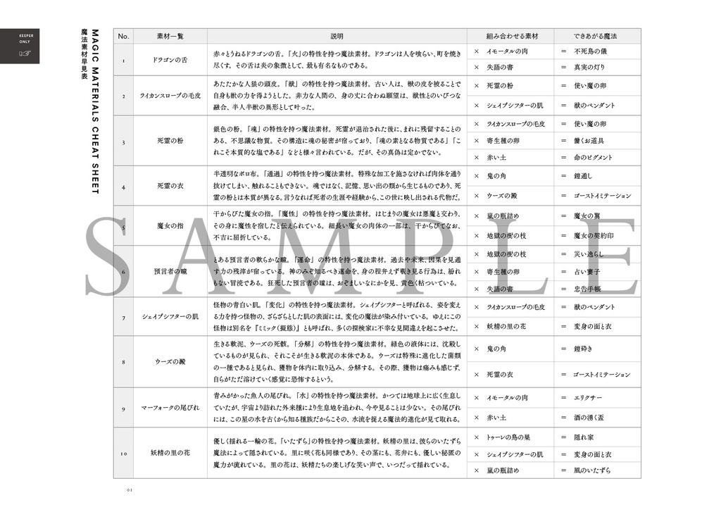 『ゆらめく魔法市』CoCシナリオ6版