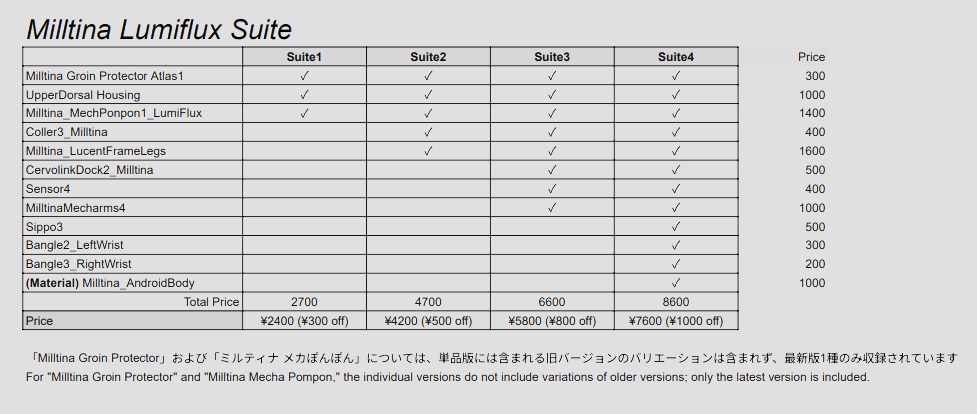 Milltina Lumiflux Suite