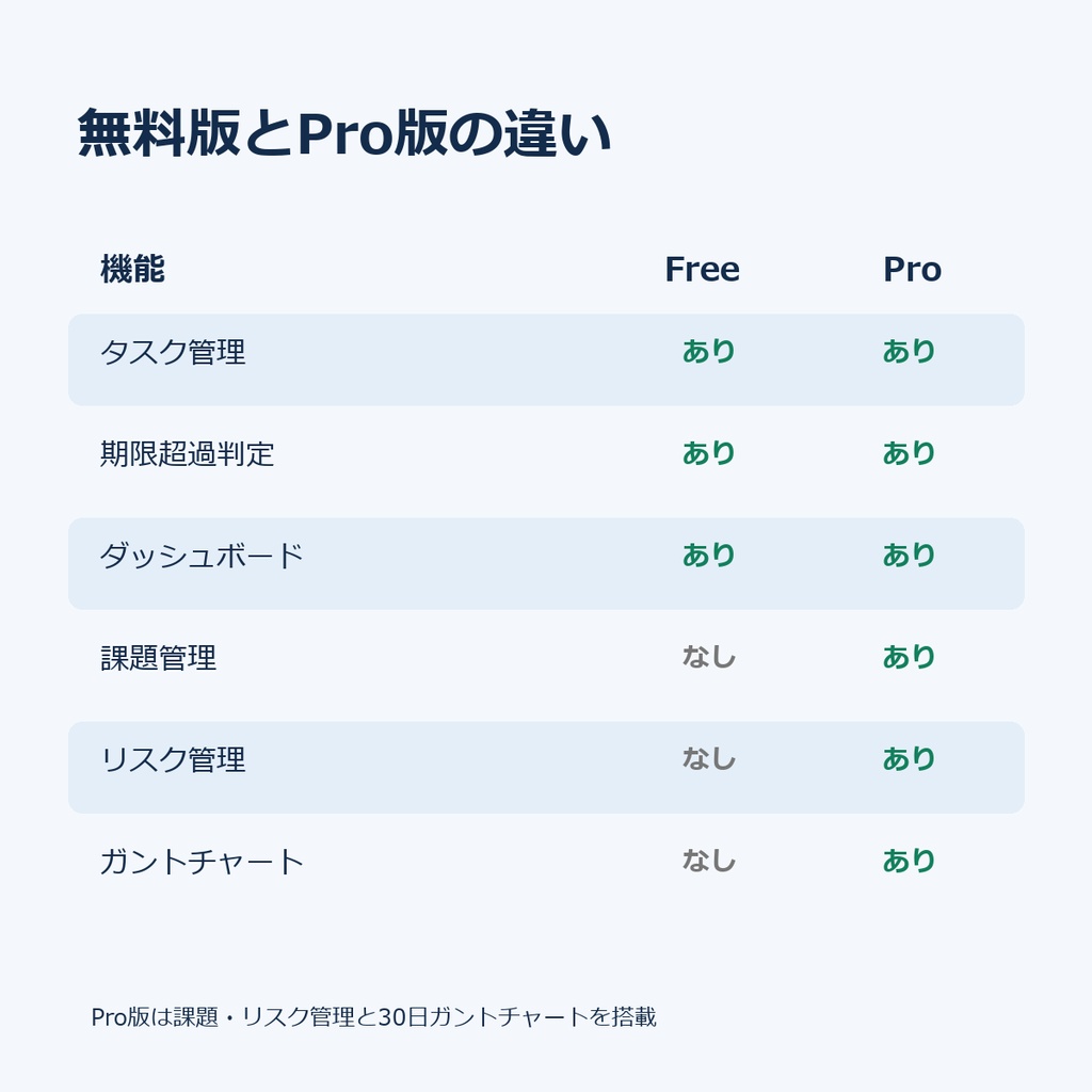 【Pro版】プロジェクト管理MASTER