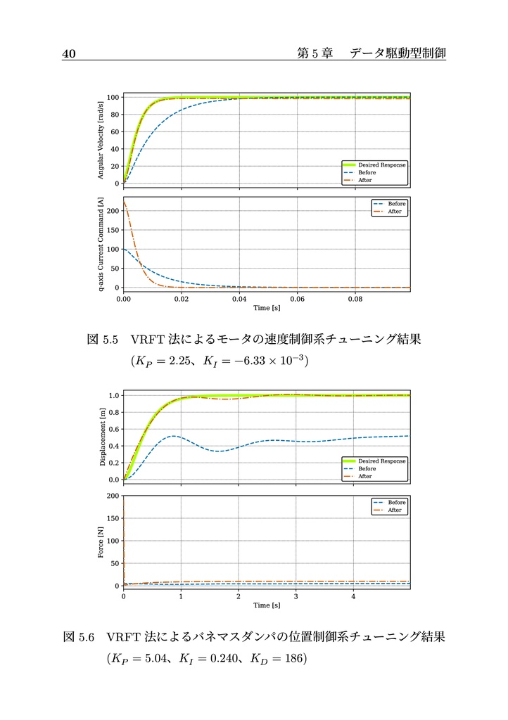 Pythonではじめる データ駆動PID制御