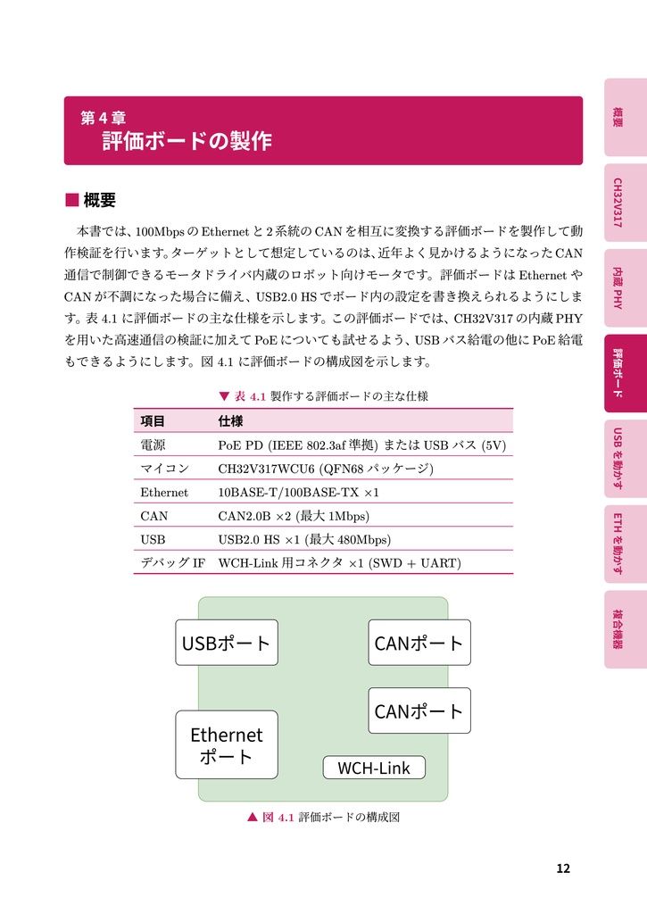 はじめてのUSB HS・Ethernet工作 CH32V317でお手軽実装!