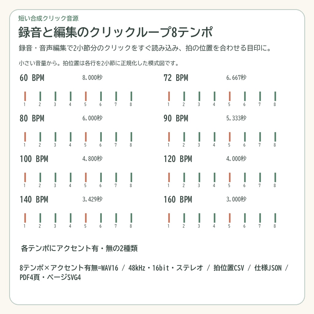 録音と編集のクリックループ8テンポ