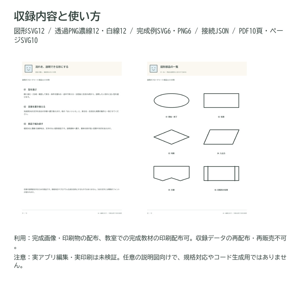 説明のフローチャート部品と6つの例