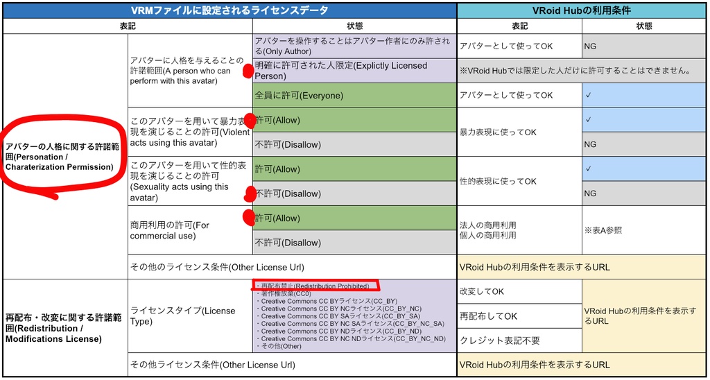 Vroid & VRM もReそば