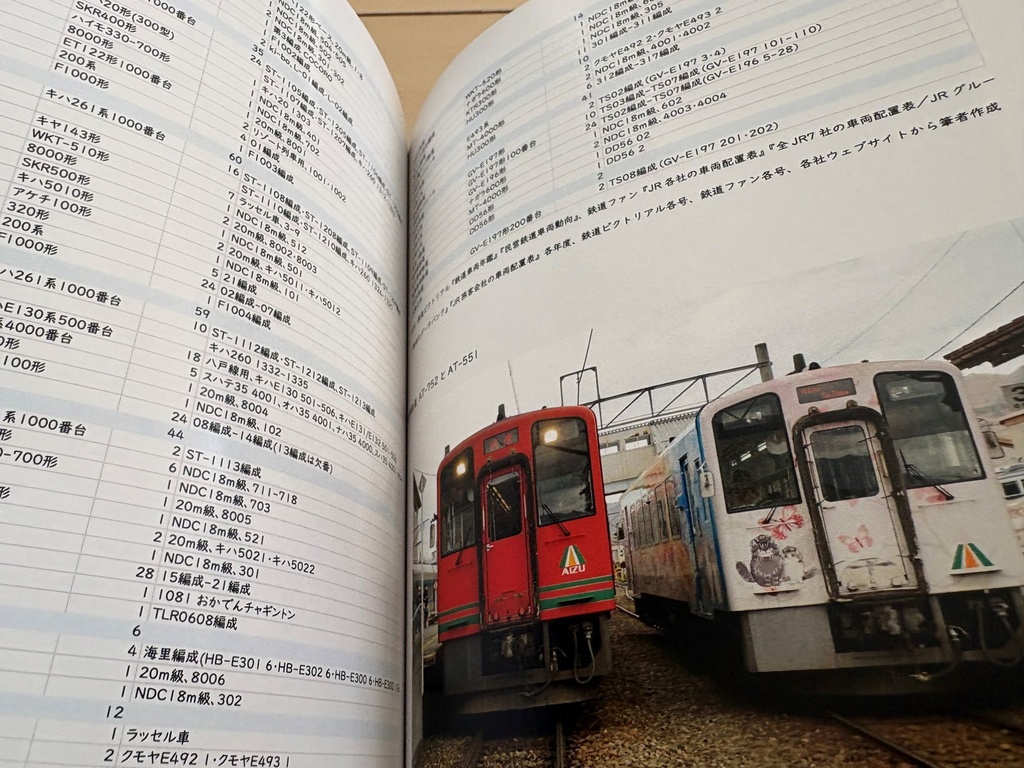 新潟トランシスの研究 ~新潟鐵工所・富士重工業・新潟トランシスの手掛けた鉄道車両と新潟トランシスの経営分析~