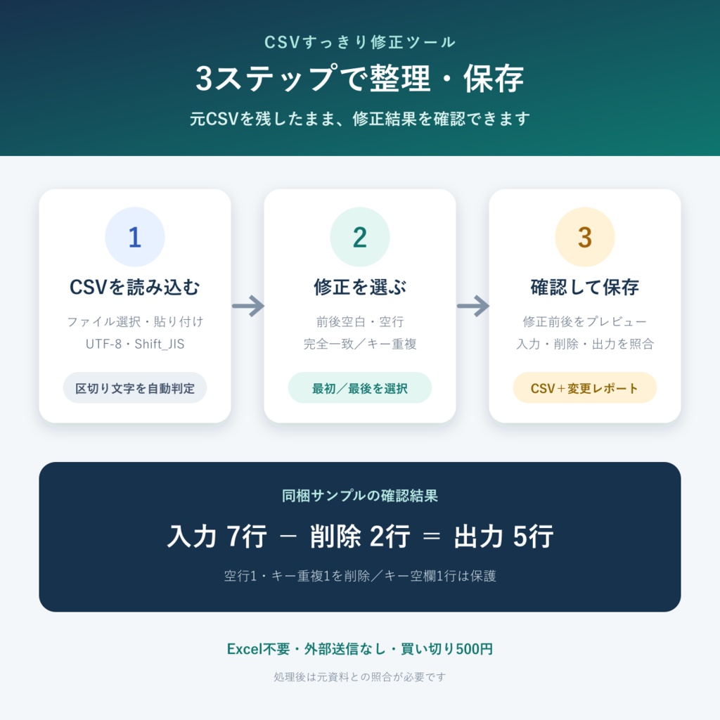 CSVすっきり修正ツール|空白・重複・変更レポート/Excel不要