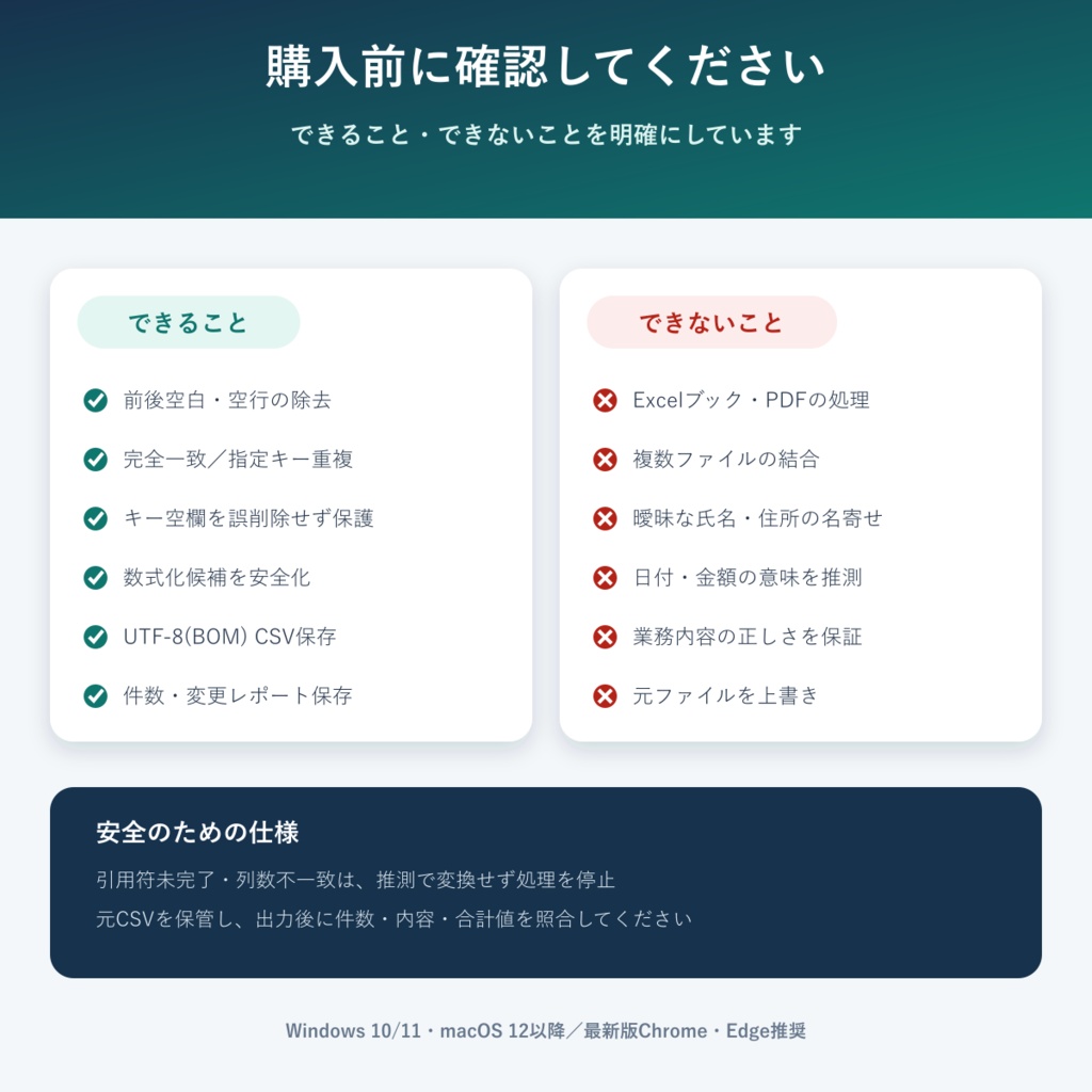CSVすっきり修正ツール|空白・重複・変更レポート/Excel不要