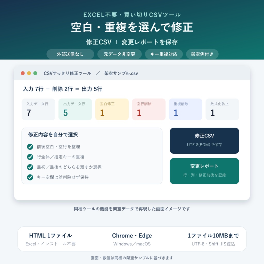 CSVすっきり修正ツール|空白・重複・変更レポート/Excel不要