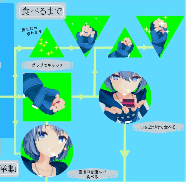投げれる!風船ガム(VRChat想定)