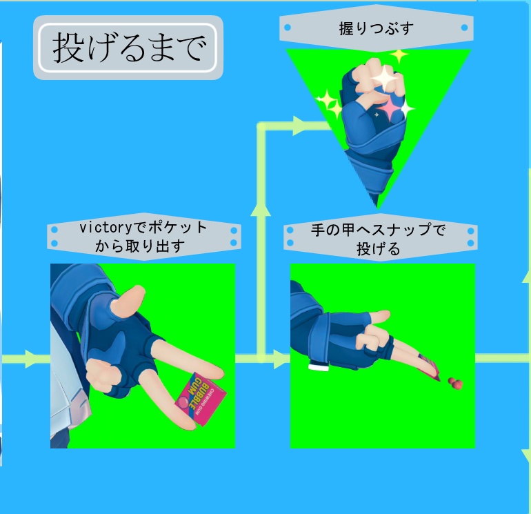 投げれる!風船ガム(VRChat想定)
