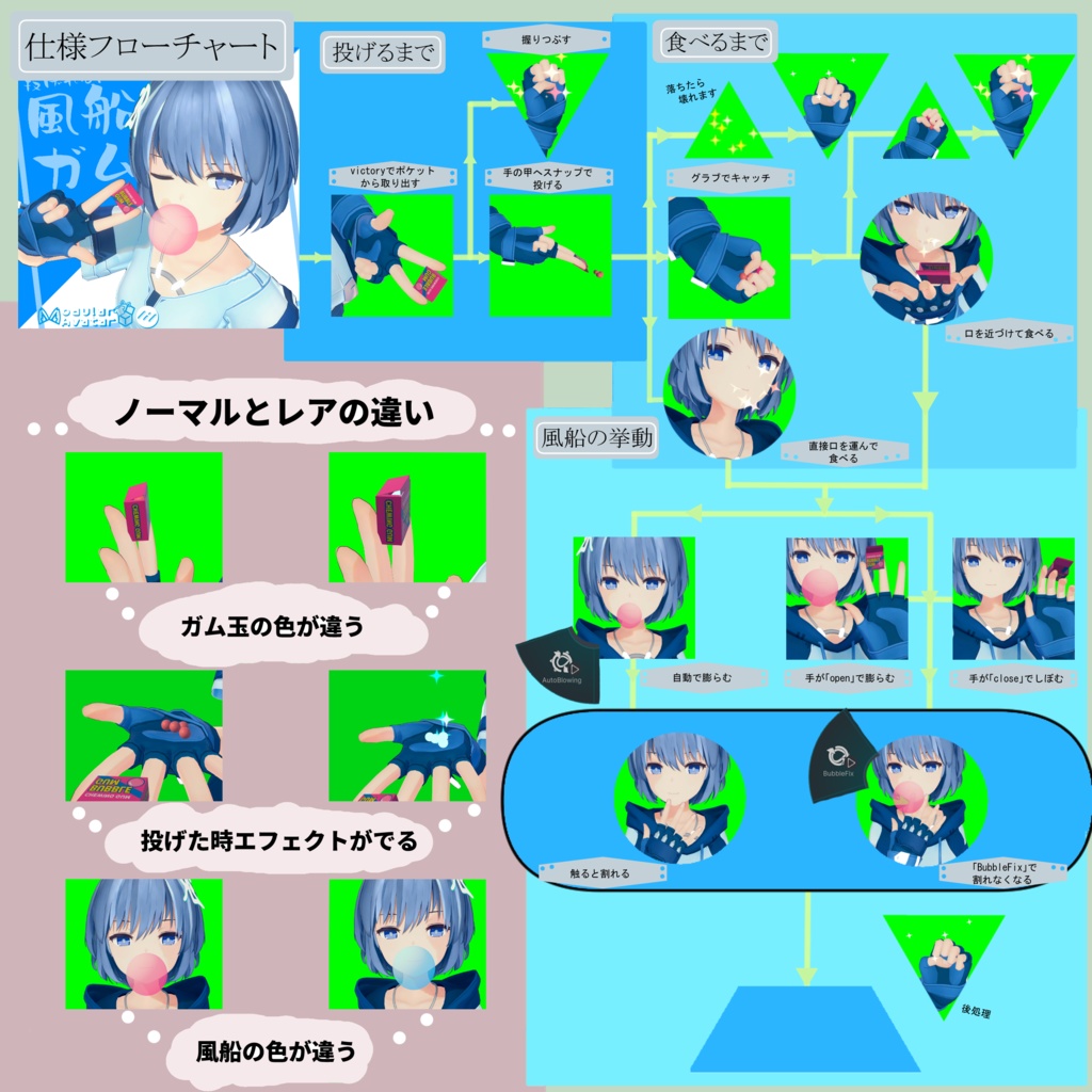 投げれる!風船ガム(VRChat想定)