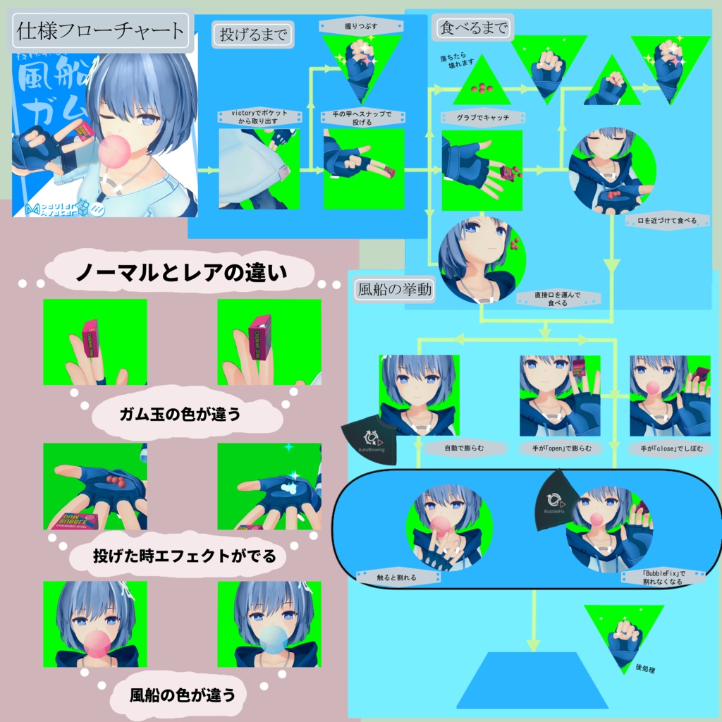 投げれる!風船ガム(VRChat想定)