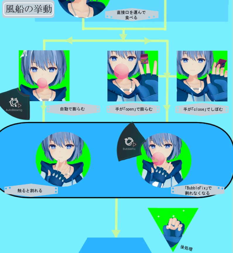 投げれる!風船ガム(VRChat想定)