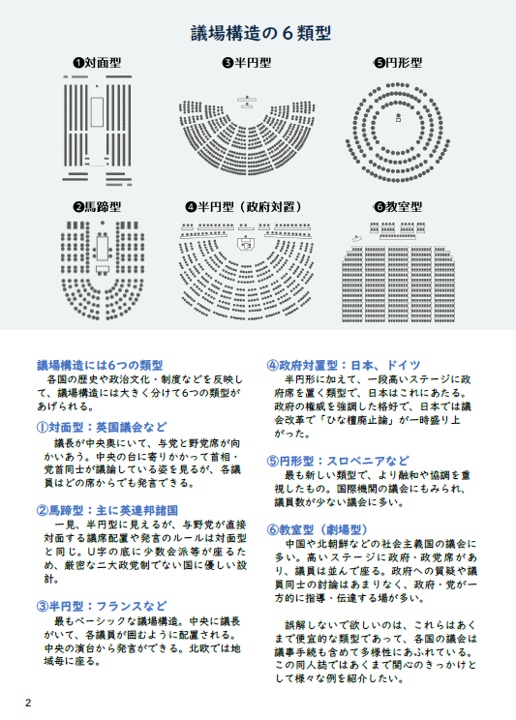 【電子版】議場構造図鑑ー現代、歴史、創作作品の議会と会議ー