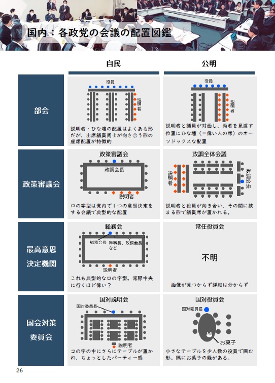 【電子版】議場構造図鑑ー現代、歴史、創作作品の議会と会議ー