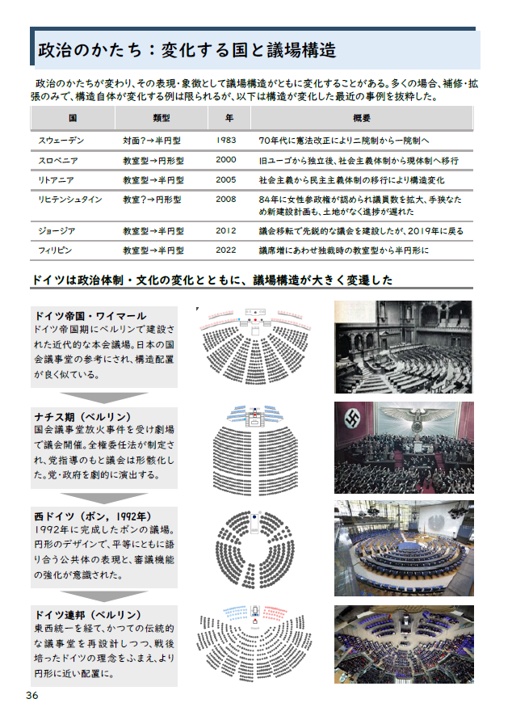 【電子版】議場構造図鑑ー現代、歴史、創作作品の議会と会議ー