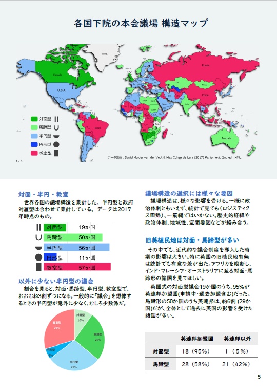 【電子版】議場構造図鑑ー現代、歴史、創作作品の議会と会議ー