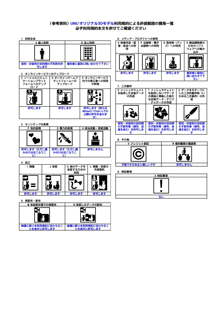 UNI/オリジナル3Dモデル