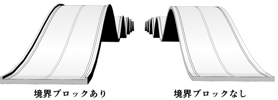 clipstudio用【3D】波打つ道路(イエローライン&破線)