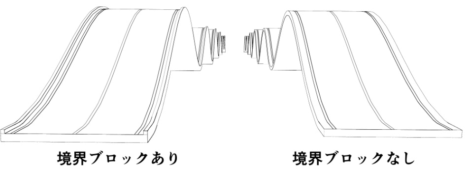 clipstudio用【3D】波打つ道路(イエローライン&破線)